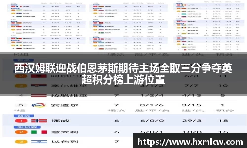 zoty中欧西汉姆联迎战伯恩茅斯期待主场全取三分争夺英超积分榜上游位置